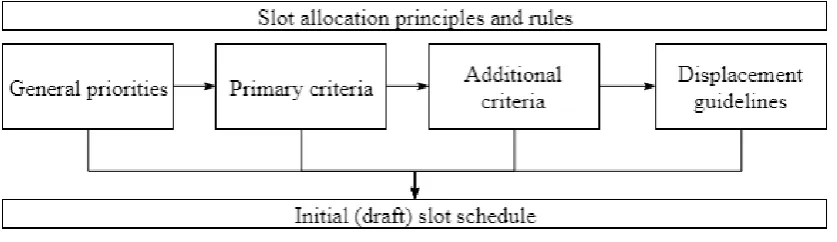 Figure 2: A detailed schematic representation of the regulatory framework 