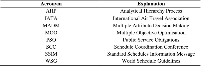 Table 1: Useful acronyms 