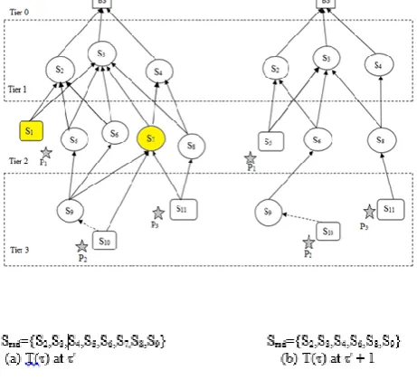 Fig.2 Coverage recovery by MCLCT 