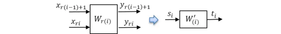 Fig. 10 Relabeling of a length r = 2 binary vector channel to a single quaternary channel