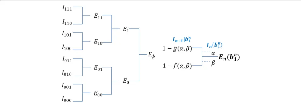 Fig. 3 Graphical representation of the evolution of I(i)N for N = 8 parallel BECs