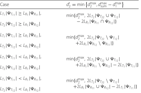 Table 1 Verifying that the corner points of inner and outerbounds coincide��
