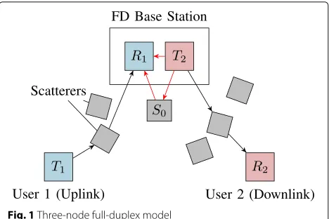 Fig. 1 Three-node full-duplex model
