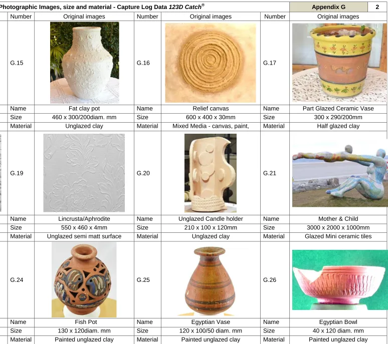 Table G.2:  Photographic Images, size and material - Capture Log Data 123D Catch® 