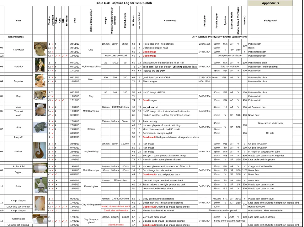 Table G.3:  Capture Log for 123D Catch