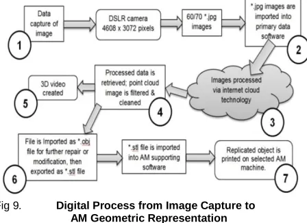Fig.10   Alternative method of Data Capture using Light Tent 
