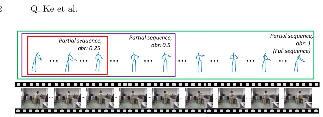 Fig. 1. A human action generally contains multiple temporal stages and sub-actions.Early action recognition aims to recognize the action class before the action sequenceis fully observed, i.e., the observation ratio (‘obr’) is smaller than 1.