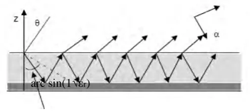 Figure 1.3: Leaky waves 