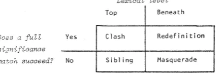 table is searched for a truncated match with this fragment. 