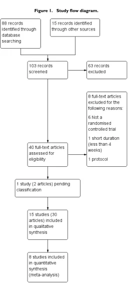 Figure 1.Study ﬂow diagram.