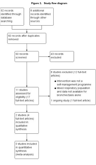 Figure 2.Study ﬂow diagram