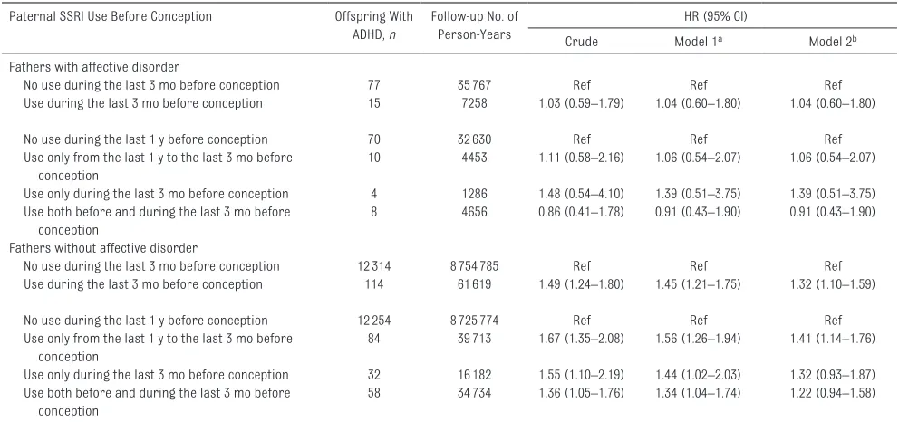 table 1 Continued