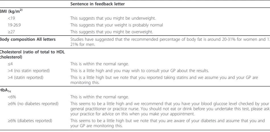 Table 1 Sentences given in the feedback letters