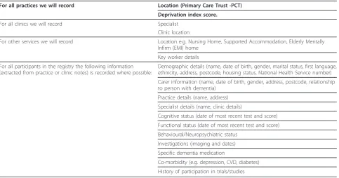 Table 1 The minimum dataset