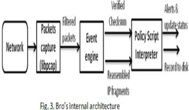 Fig. 3. Bro’s internal architecture 