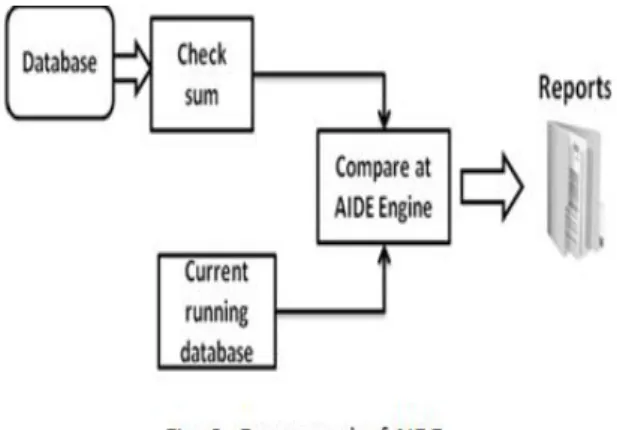 Fig 7.  Samhain architecture 