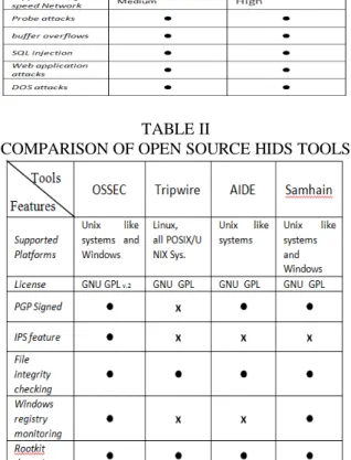 TABLE II 