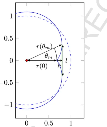 Fig. 3.UNCORRECTED PROOF Sketch showing the flat ‘cap’ forming at the line of contact between two bubbles.(For purpose of illustration we are showing the case of a large deformation.) Expressionsfor cap length l and height h as a function of force f are gi