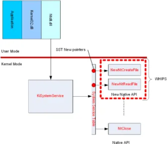 Fig. 4. WHIPS implementation architecture