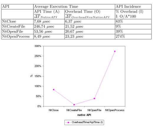 Table 3. Comparative table ApiTime and OverheadTime
