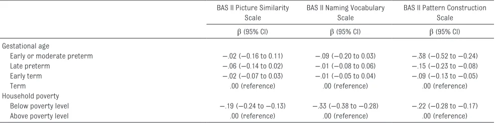 tAbLE 3  Associations Between Gestational Age, Household Poverty, and 5-Year Outcomes (Main Effects Models)