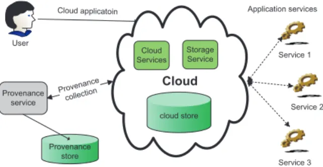 Figure 3. Provenance as an Independent Module