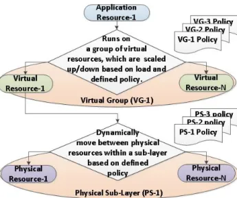Figure 2: Dynamics of the Cloud