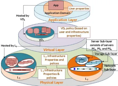 Figure 3: Provenance Scenario