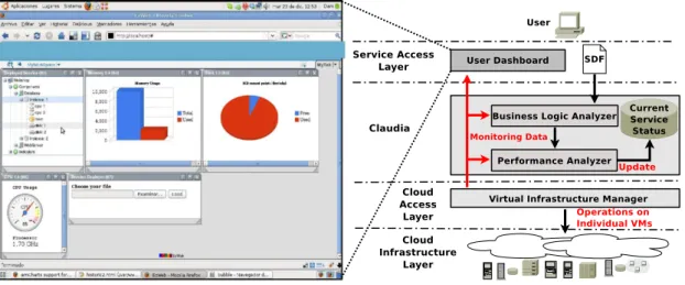 Fig. 14. Claudia brings an abstraction layer between the CP and the SP.