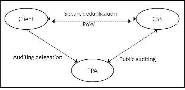 Figure 1: System model 