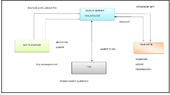 Figure 2. System model 