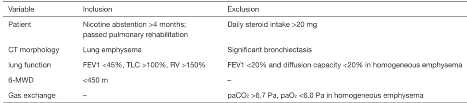 Table 1 Selection criteria for LVRS