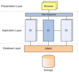 Figure 1: Abstraction of an SAP System