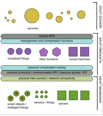 Figure 2: INOX: Multiple Platform Layers Again we see the service APIs that are used by  ser-vices