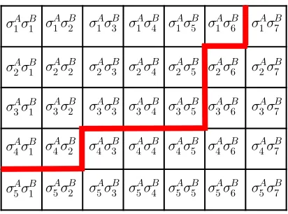 Figure 3.3: A more general shape of known elements of the experimental T-matrix,as compared with Figure 3.2