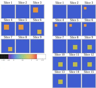 Figure 5.1: The shapes of the small (left) and the large (right) targets. The smalltarget consists of 16×16×9 voxels and is represented by 9 slices, each slice being ofthe dimension 16×16