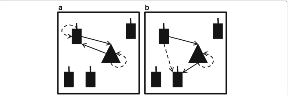 Fig. 5 Full-duplex types. The dashed lines represent interference and the full lines the desired signal