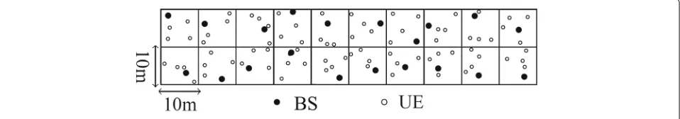 Fig. 10 Multi-cell scenario. It corresponds to a grid of 10 × 2 single cell networks