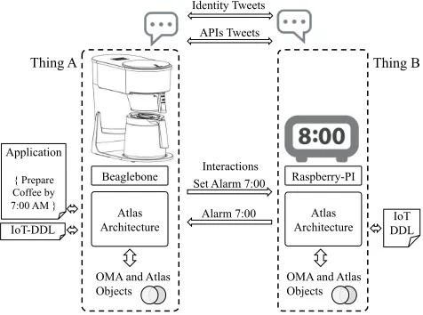 TABLE SENSOR PLATFORM III SPECIFICATIONS 
