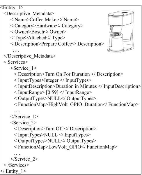 FIGURE 6. Web-Log server thing attachments section. 