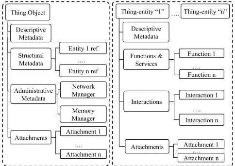 FIGURE 10. Atlas objects’tree.  