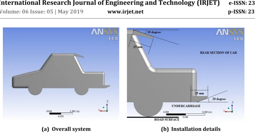 Fig 10: Base model car with undercarriage unit modified for Ground effect and fitted with 