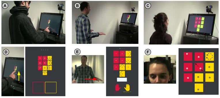 Fig. 1. We report on our implementations of cue-based authentication on situated displays using different input modalities.