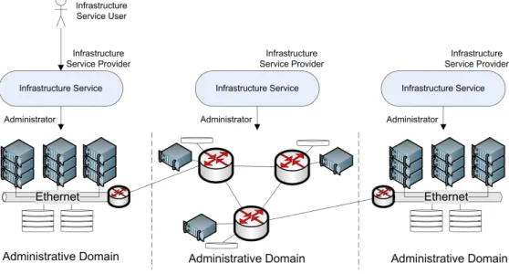Figure 2.2: Roles in a Simple Arrangement