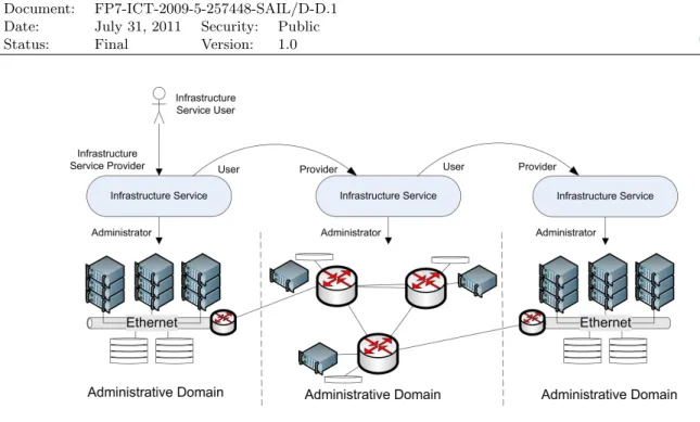 Figure 2.4: Roles in a Peering Arrangement