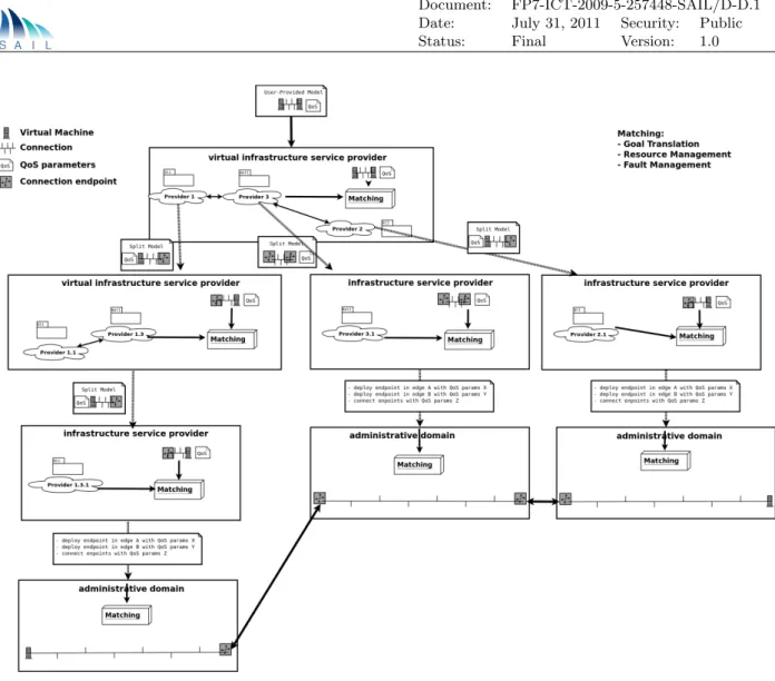 Figure 3.1: A Possible Approach for Information Hiding and Goal Translation.