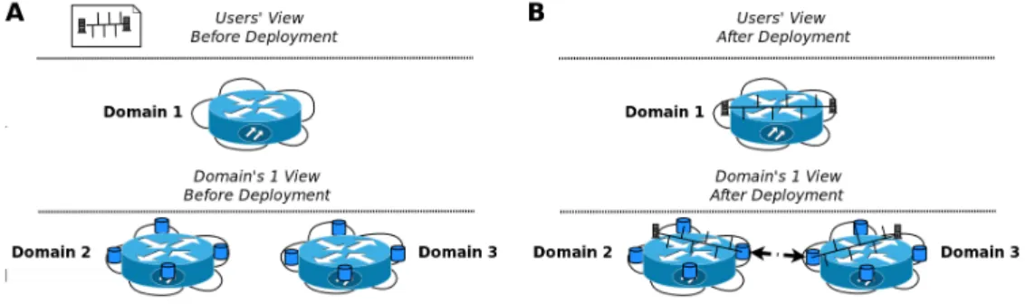 Figure 3.5: Single Router (Node) View of the Network of a Domain.