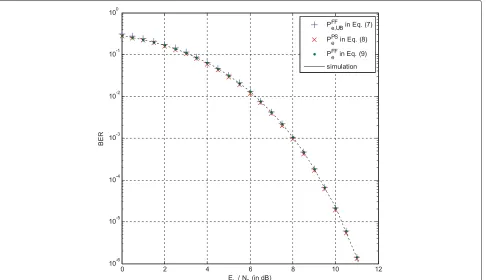 Fig. 5 Upper bound (7), perfect scrambling (8) and the analysis of FF hard decision decoding (9) with n = 10 bits