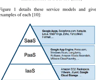 Figure  1  details  these  service  models  and  gives  examples of each [10]:  
