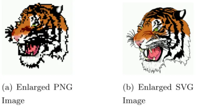 Figure 3.7: Comparison of Enlarged PNG and SVG images. Source: [6]